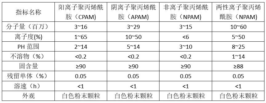 水處理中的高效絮凝藥劑：PAC與PAM及應用場(chǎng)景