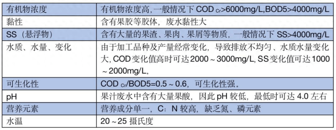 精通這幾種典型污廢水，你在行業(yè)里基本可以橫著(zhù)走